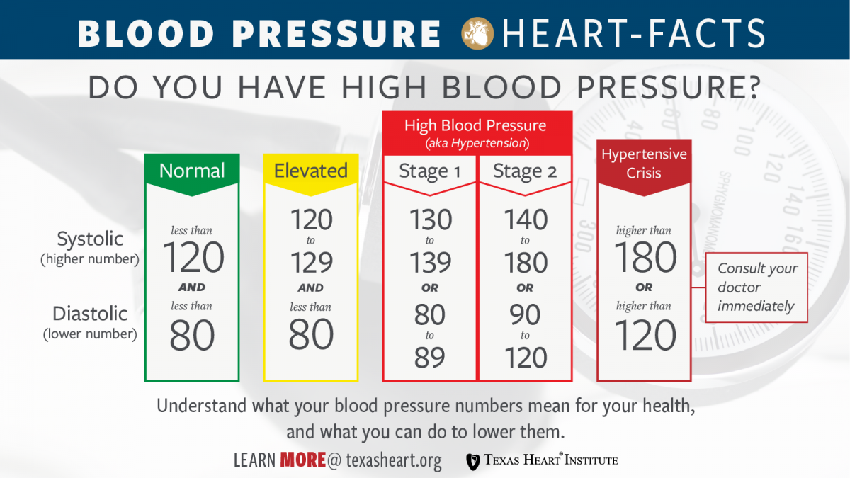 Photograph of Texas Heart-related specialty