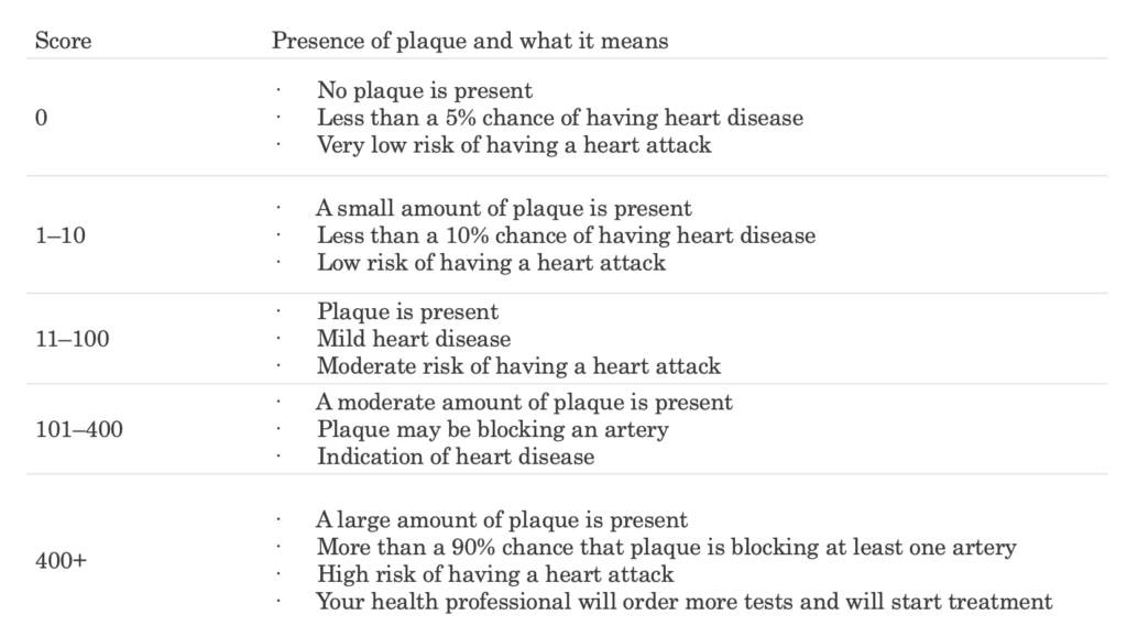 Calcium Score Test » The Texas Heart Institute